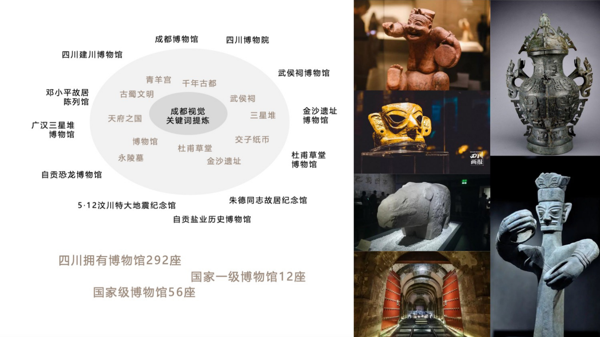 四川292座博物馆文化研究与文物提取